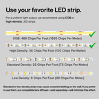 Comparison chart of different LED strip densities on a gray background