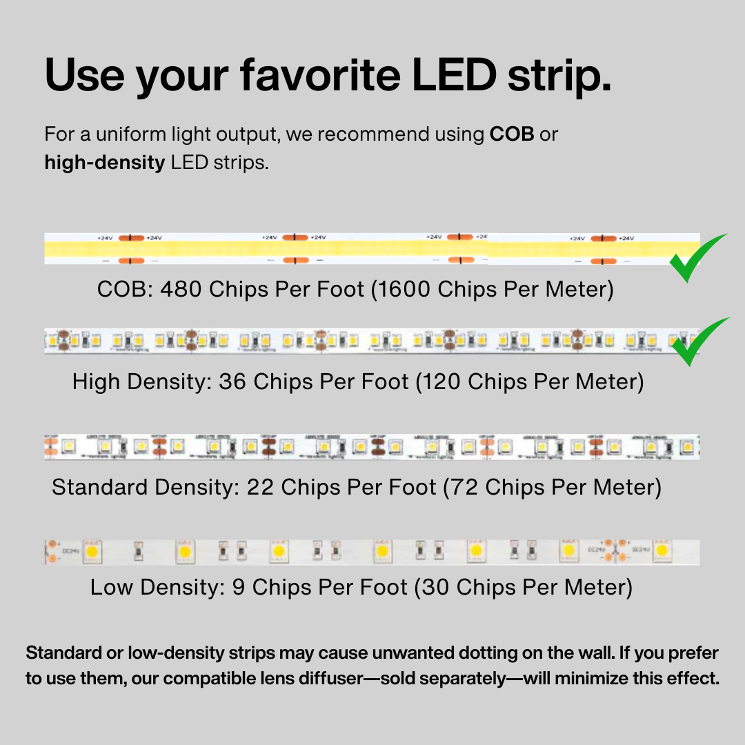 Comparison chart of different LED strip densities on a gray background